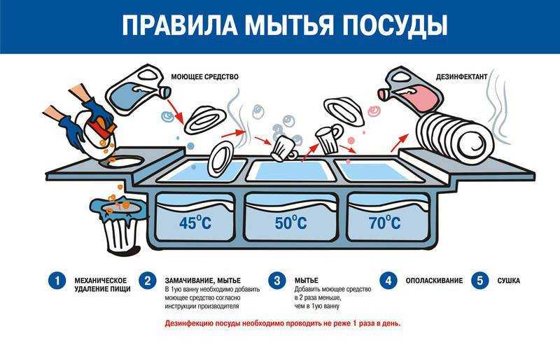 Как быстро помыть посуду своими руками за 5 минут в раковине - способы и средства