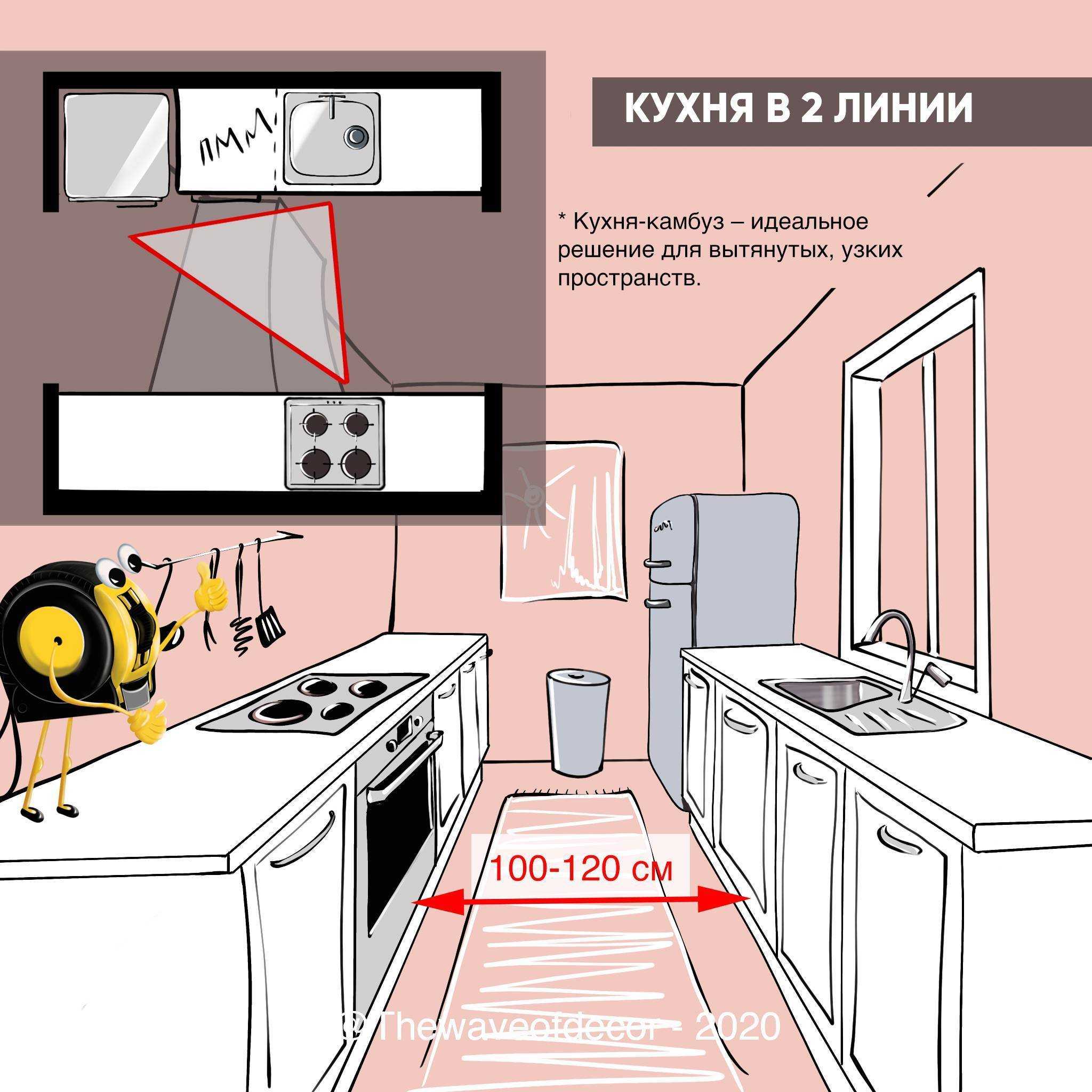 Правильная эргономика на кухне — правило рабочего треугольника