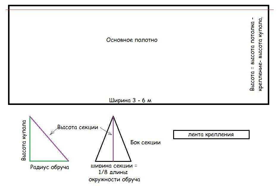 Балдахин на детскую кроватку своими руками пошагово с фото, как сшить