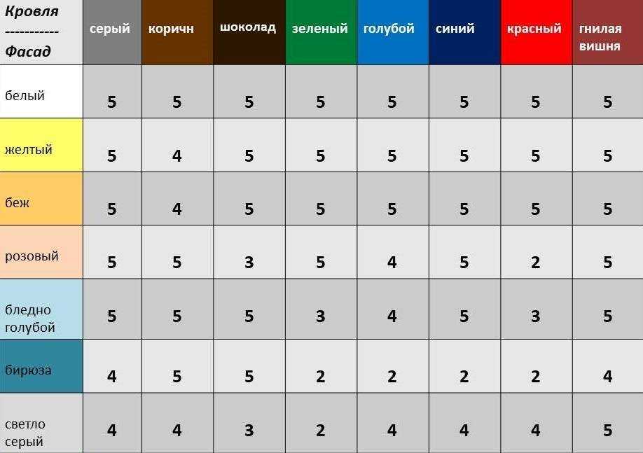Мёд с пыльцой: полезные свойства, как принимать, противопоказания