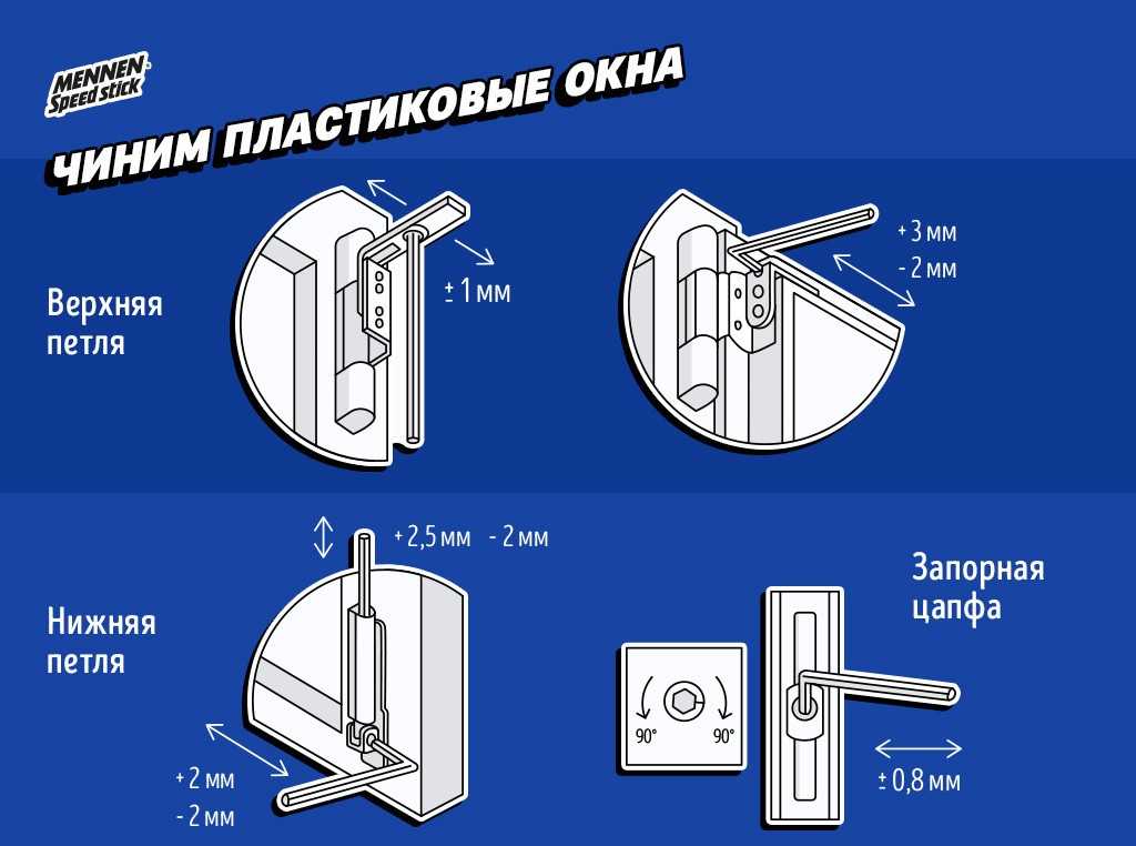 Регулировка пластиковых дверей: как отрегулировать самостоятельно