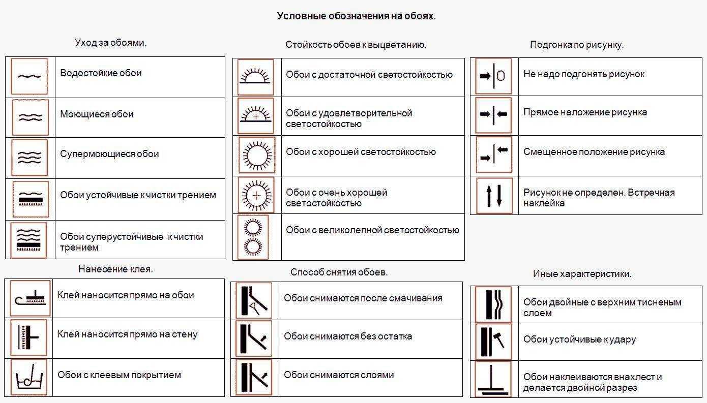 Условные обозначения на обоях: расшифровуем значки и символы