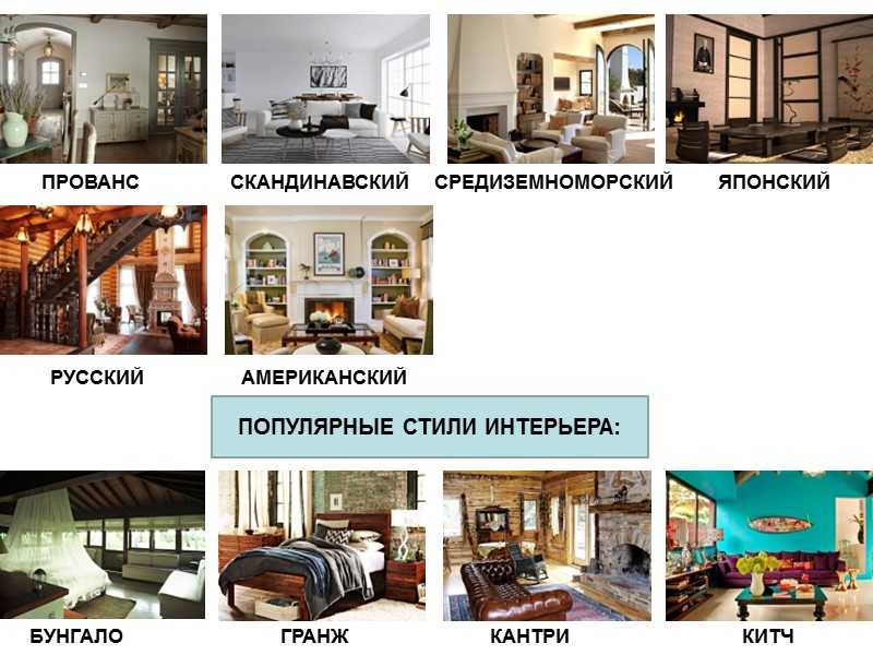 Стили интерьера: какие бывают, список и фото с названиями