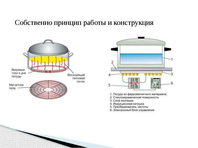 Вред и польза индукционных плит: особенности и основные риски, способы их уменьшить вред и рекомендации по безопасному использованию