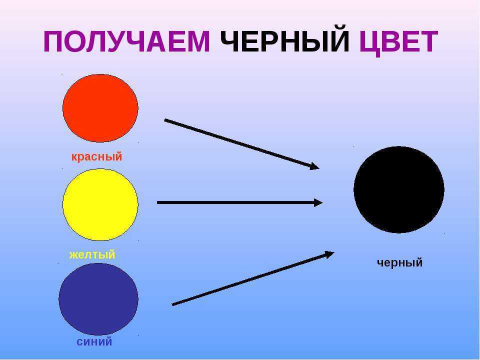 Как получить коричневый цвет, смешивая краски