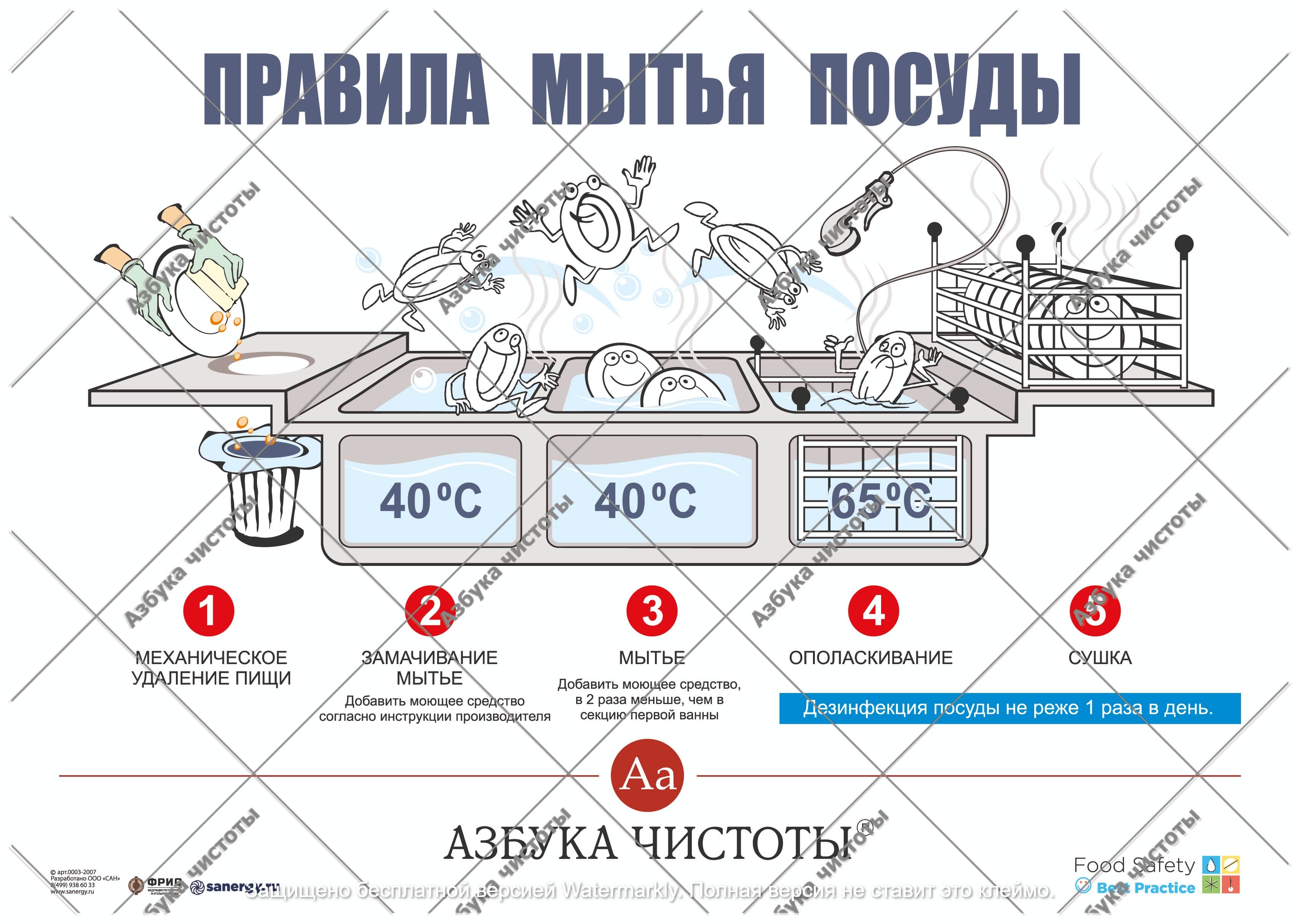 Как правильно мыть посуду? – самые важные правила и особенности для разных типов