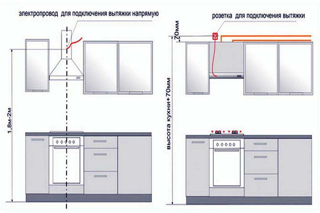 Как функционирует кухонная вытяжка