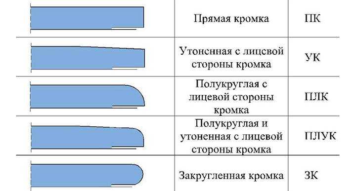 Чем заменить гипсокартон?