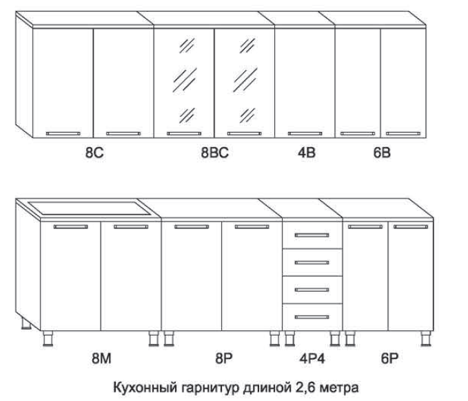 Обустройство кухни с нуля: что важно учесть