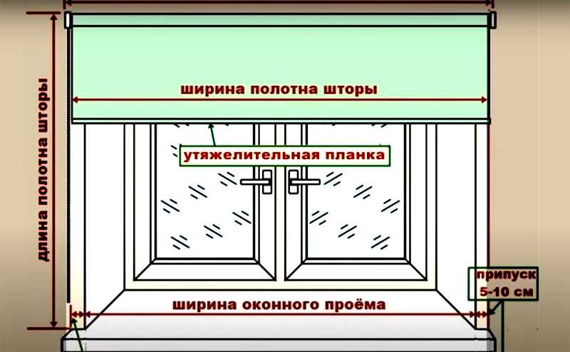 Как замерить рулонные шторы правильно?
