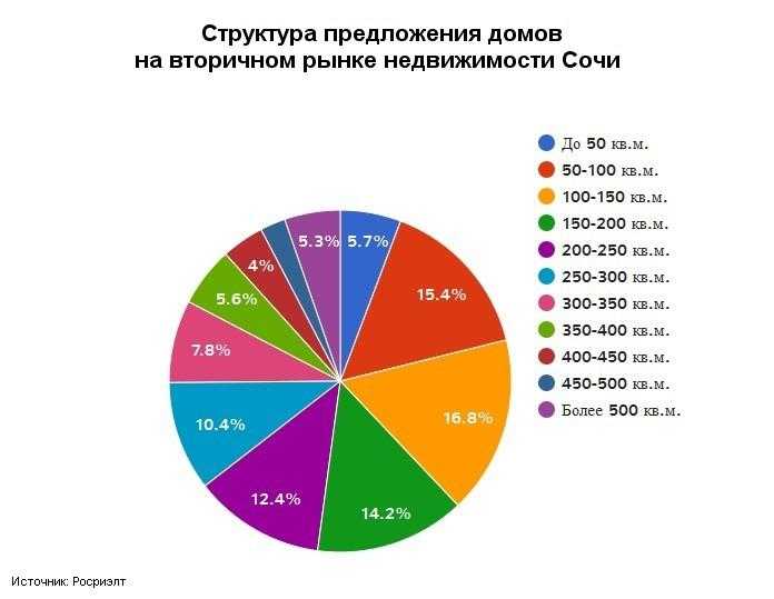 Отели в сочи на берегу моря - список недорогих и лучших по рейтингу