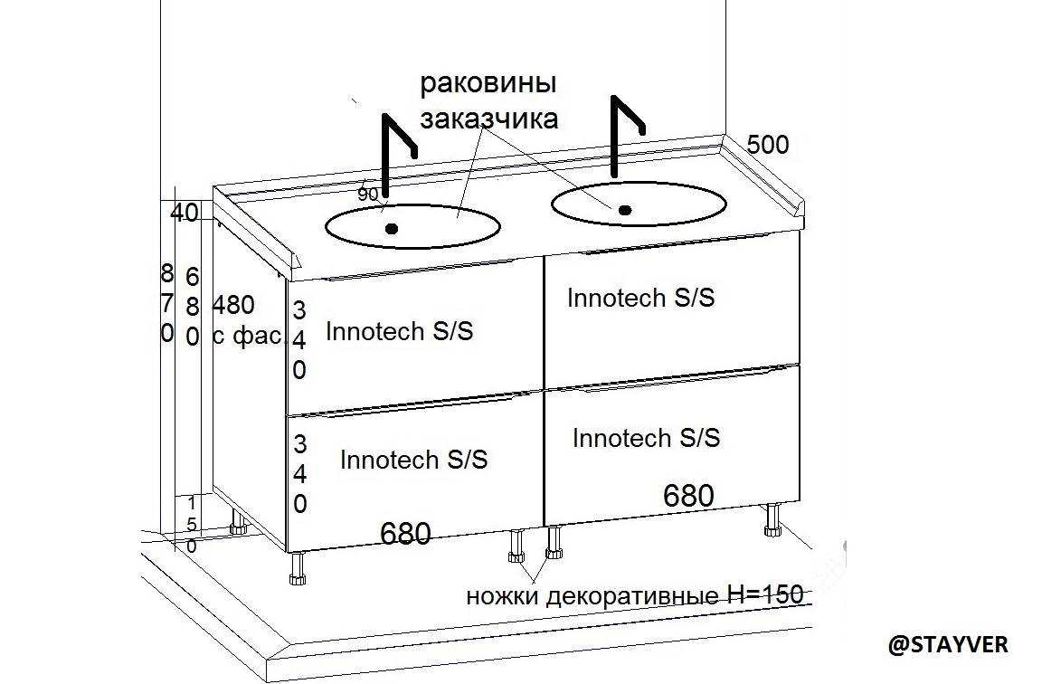 Все, что нужно знать перед тем, как покупать раковину