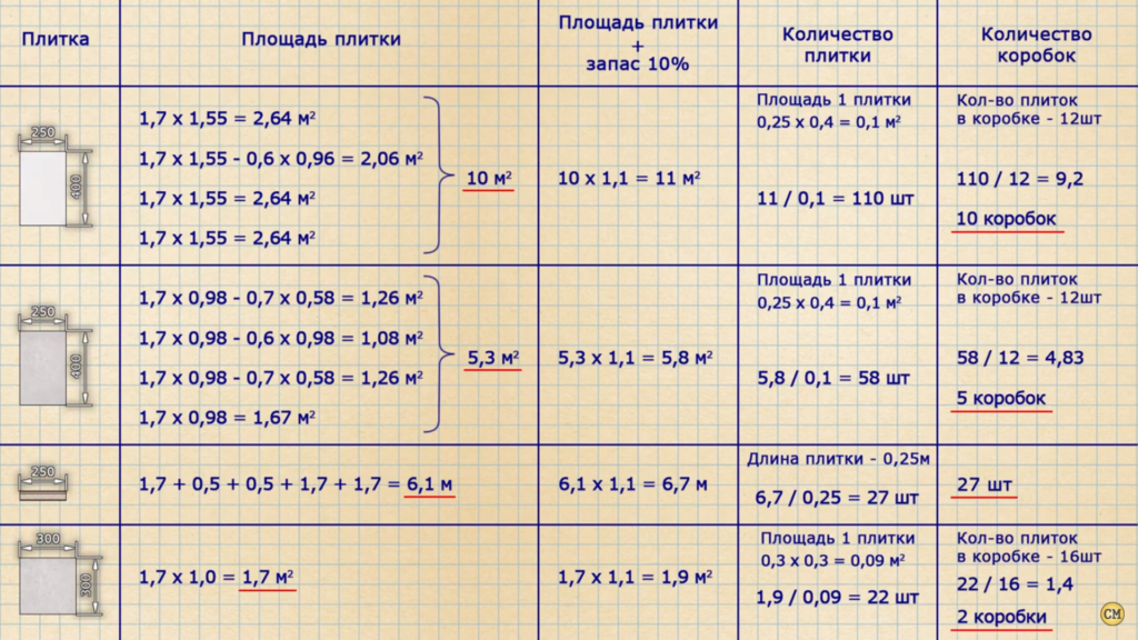 Размер плитки для ванной комнаты: выбираем оптимальный