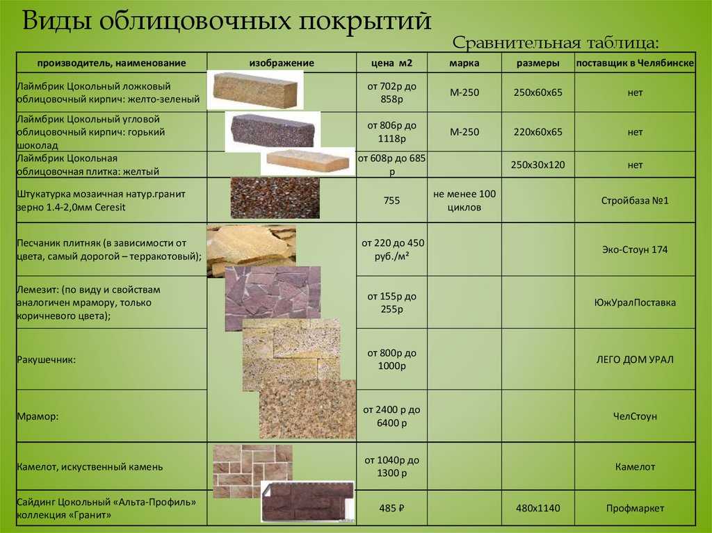 Глазурованная керамическая плитка для стен и пола | homelifehack.ru