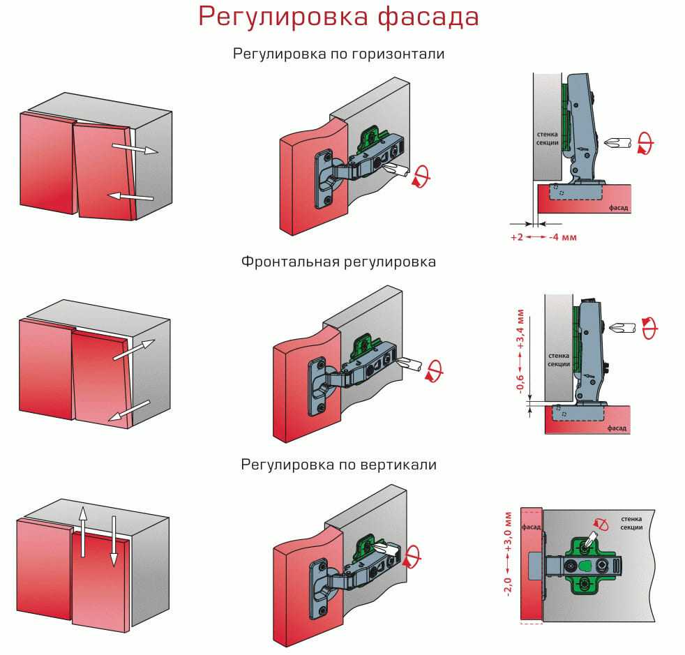 Установка мебельных петель: необходимые инструменты и материалы Разметка, подготовка отверстия, крепление петли и регулировка