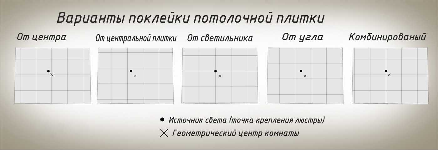 Потолочная плитка из пенополистирола, чем клеить потолочную плиту?
