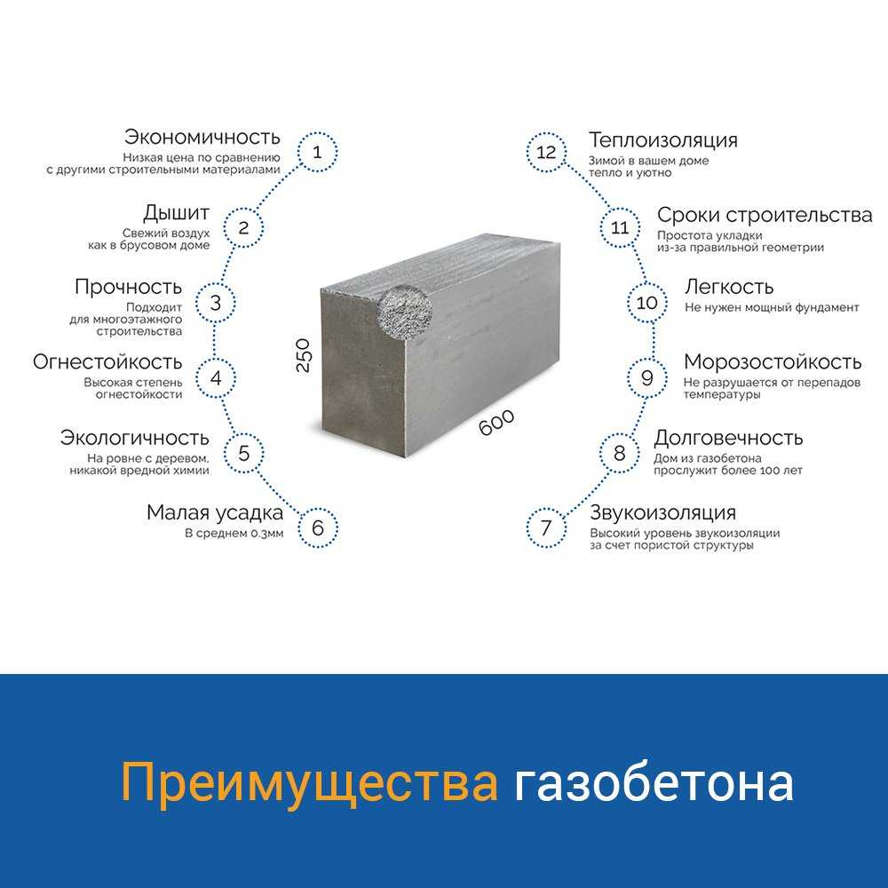 Свойства газобетонных блоков: разбор плюсов и минусов