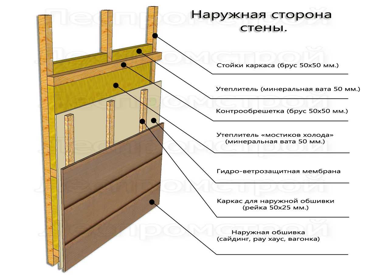 Как и чем утеплить деревянный дом снаружи - от материалов до монтажа