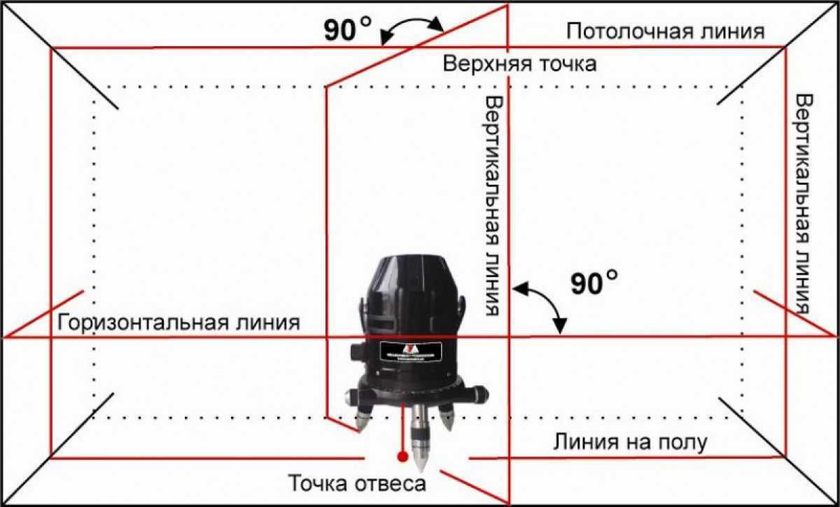 Лазерный уровень как пользоваться уроки и обучение – мои инструменты