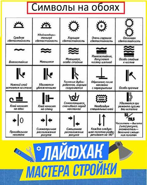 Марки обоев