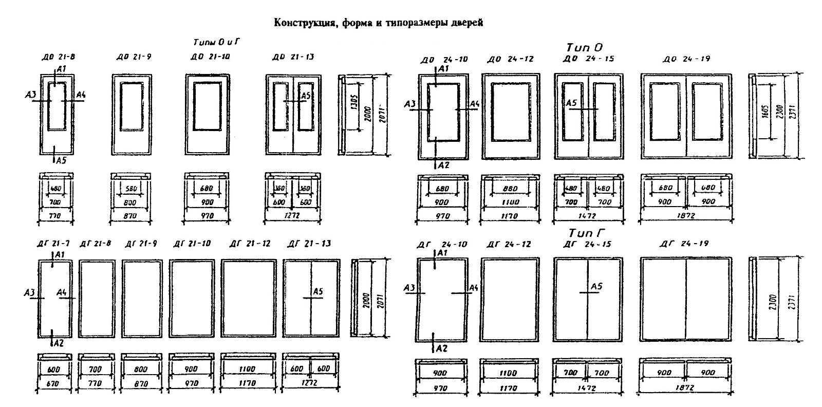 Стандартный дверной проем – размер для входной и межкомнатной двери