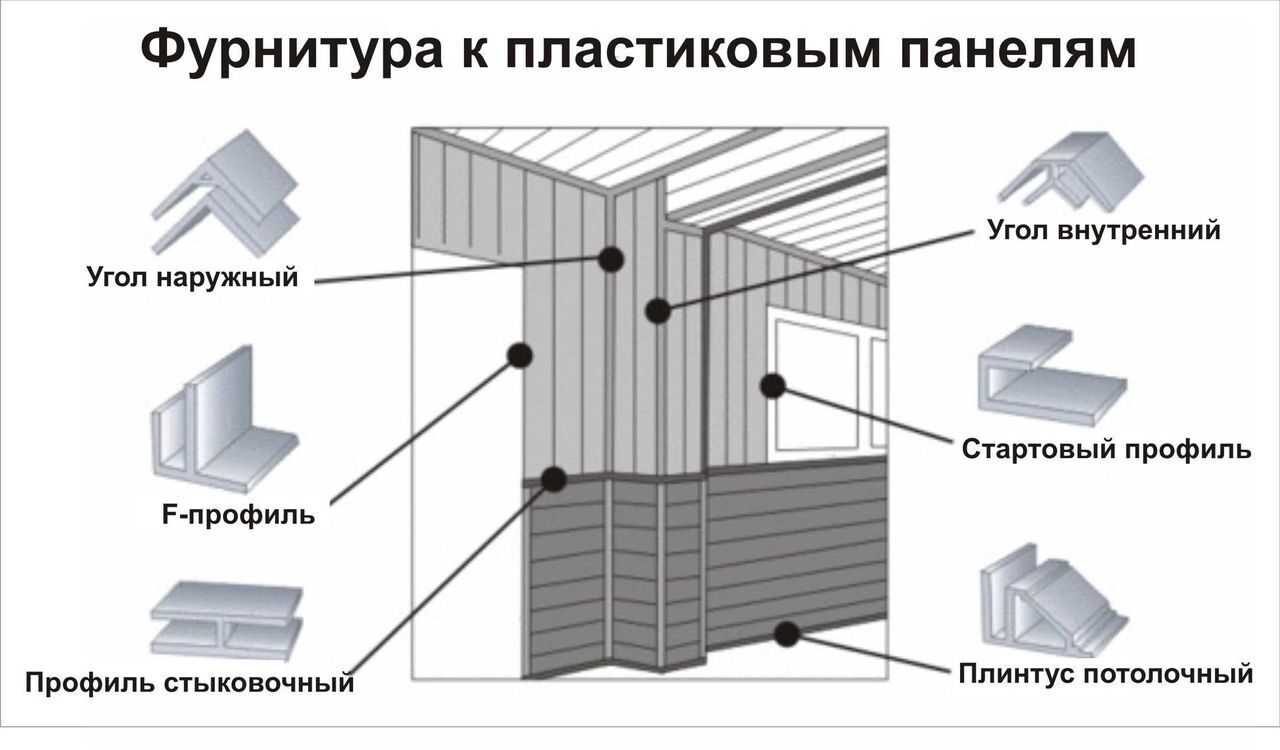 Отделка ванной комнаты пластиковыми панелями: инструкции