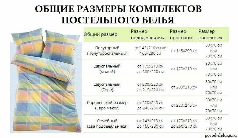 Размеры постельного белья: таблица гост и размеры евро