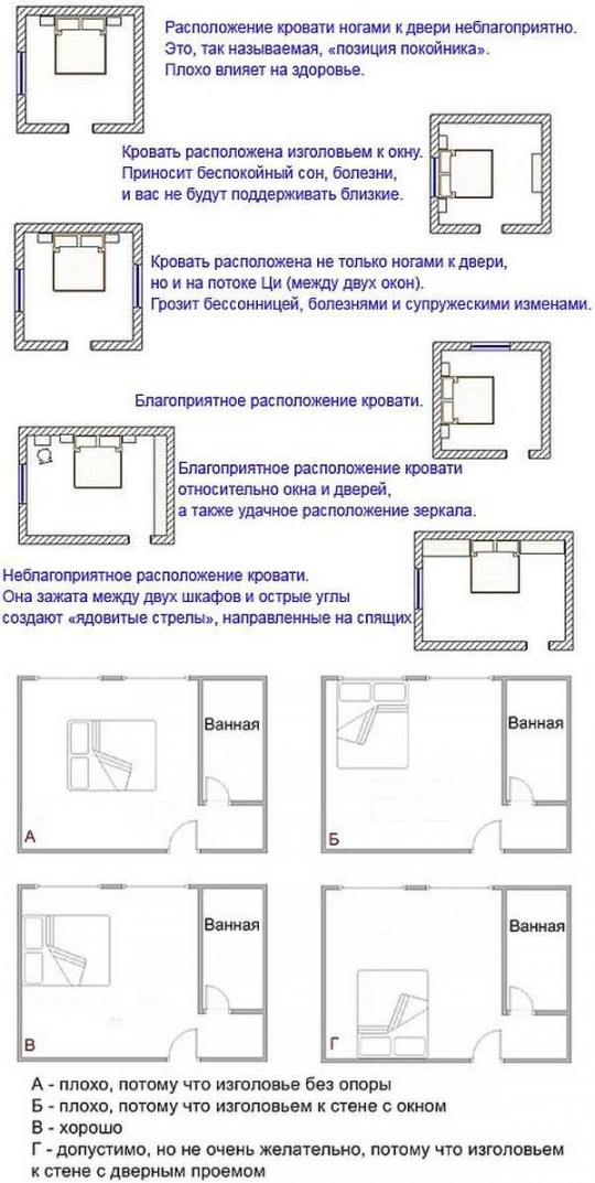 Кровать по фен-шуй – как правильно расположить и почему это важно