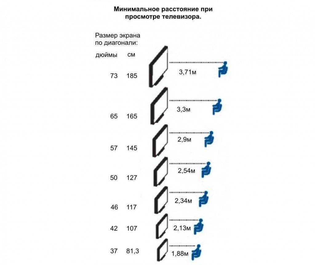 На какой высоте вешать телевизор на стену: в спальне, гостиной, зале, кухне перед кроватью или напротив дивана
