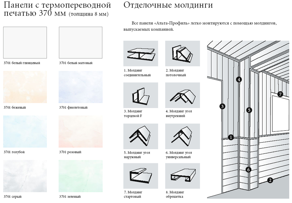 Отделка туалета пластиковыми панелями (95 фото): как во время ремонта своими руками обшить пвх-профилем потолок и стены, оригинальные идеи дизайна – ремонт своими руками на m-stone.ru