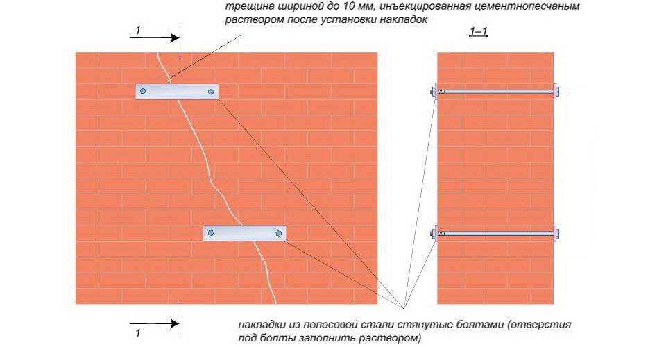 Почему стена дома дала трещину и как проверить, не ползет ли она дальше
