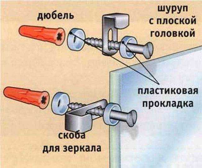 Крепление для зеркала на стену: без рамки, без сверления зеркала, способы крепежа, фурнитура, профиль