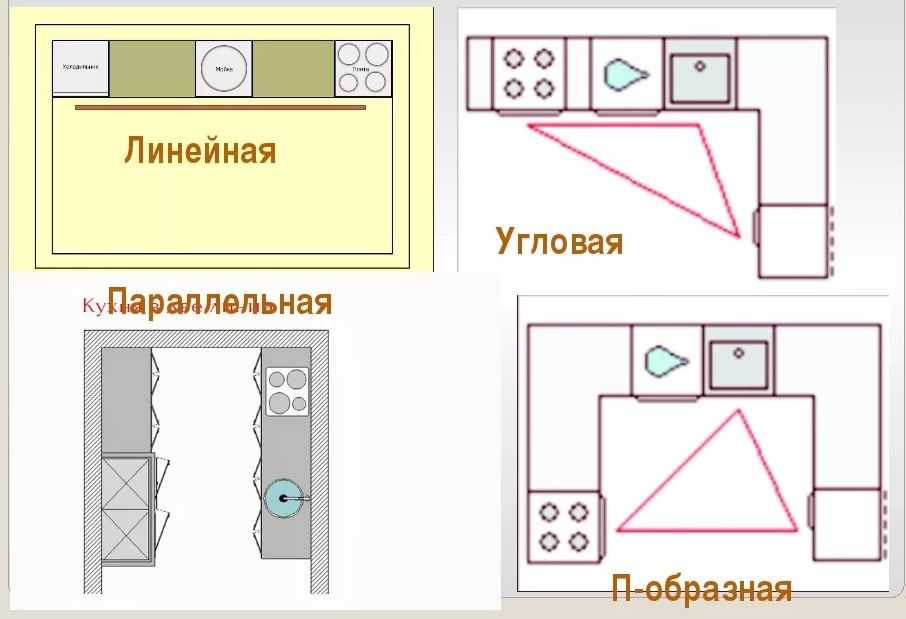 Прямая кухня от планировки до дизайна – 70 фото и 14 подсказок