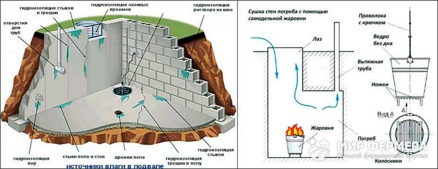 Конденсат на окнах внутри квартиры - что делать и как бороться