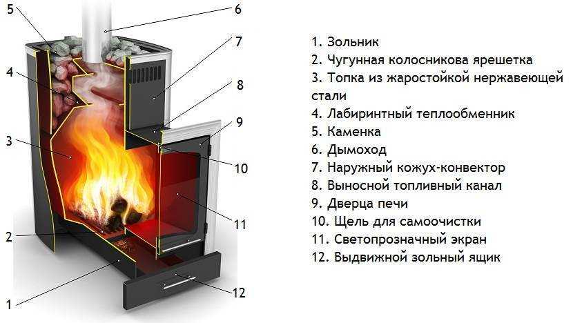 Дымоход - пять рабочих вопросов