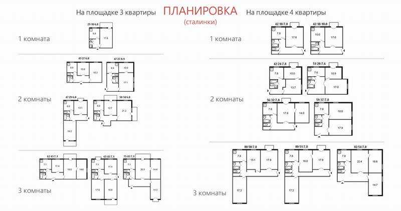 Брежневка: ещё не сталинка, но уже не хрущёвка – статья, гид по недвижимости – гдеэтотдом.ру