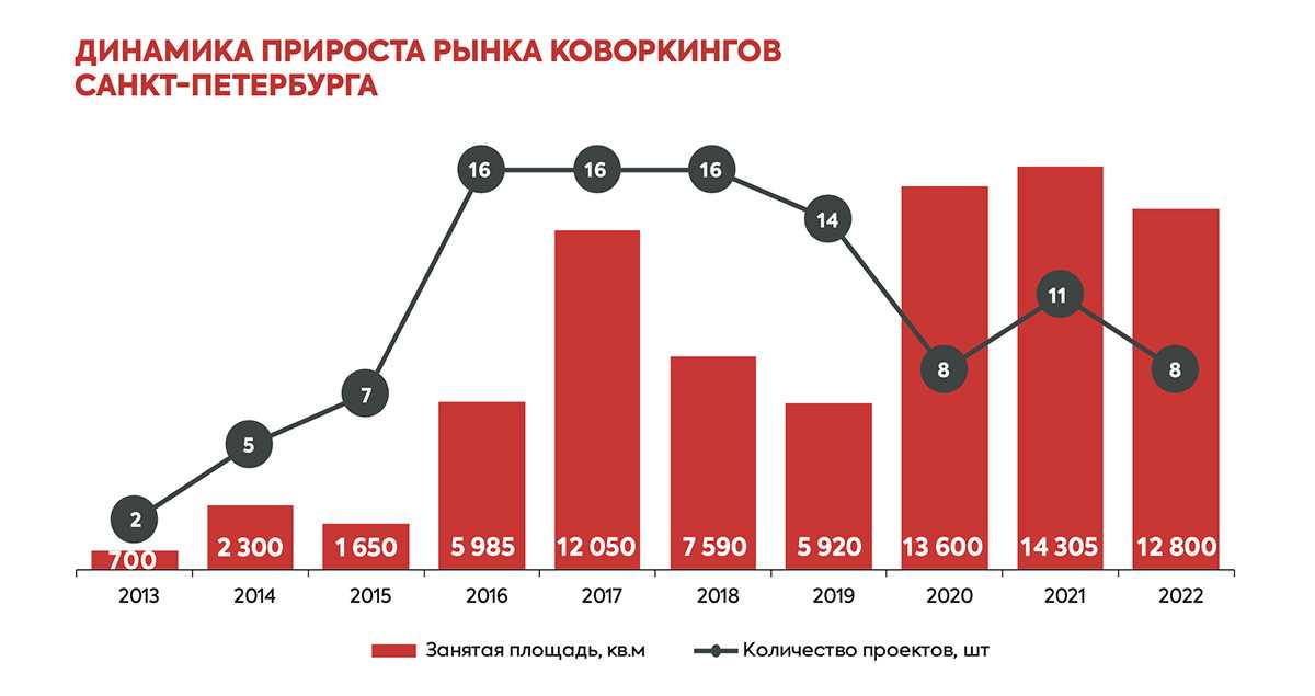 Лучшие отели в сочи: топ-6 гостиниц, превосходящих иностранные аналоги