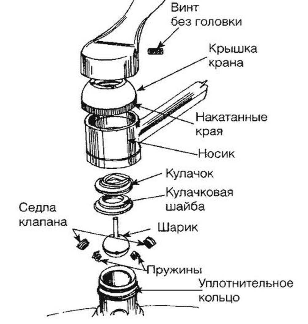 Как разобрать однорычажный смеситель: устройство керамического картриджа и шарового крана, видео по разбору