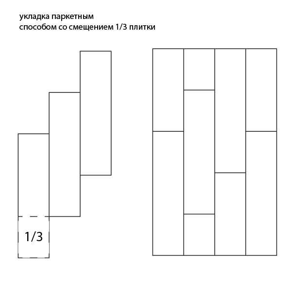Варианты укладки плитки на пол: раскладка напольной плитки, способы и виды, прямоугольная с рисунком, схема