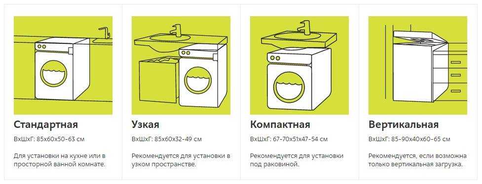 Стиральная машина в маленькой ванной комнате: 6 идей размещения + фото
