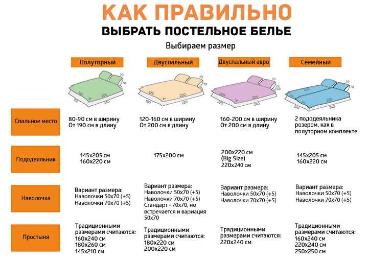 Размеры постельного белья полная таблица стандарт и евро