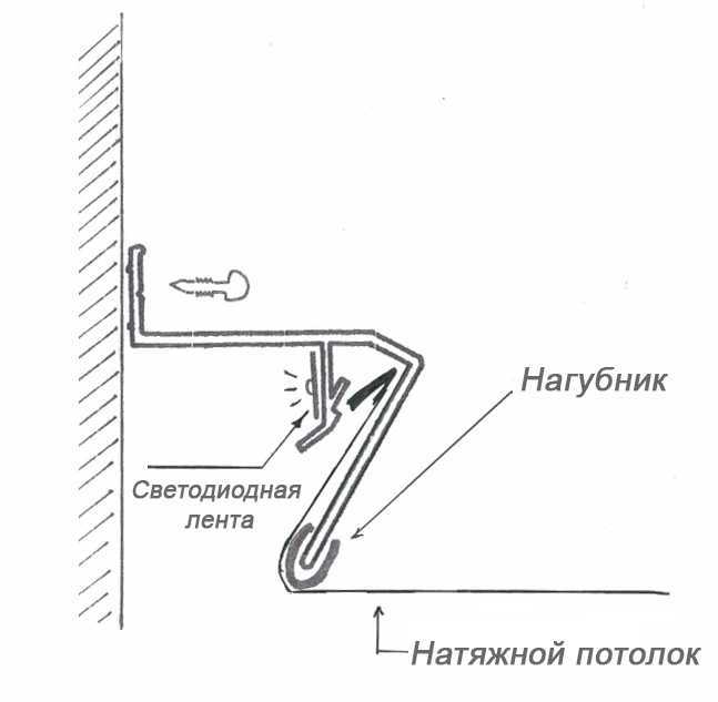 Парящий потолок - плюсы и минусы, виды, определение, 83 фото дизайна
