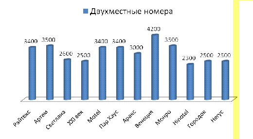 Уникальный бутик-отель поразит гостей своим оформлением