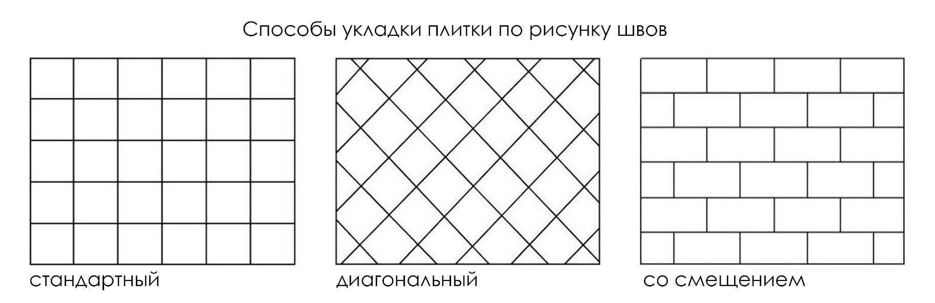 Как положить плитку на пол - способы укладки