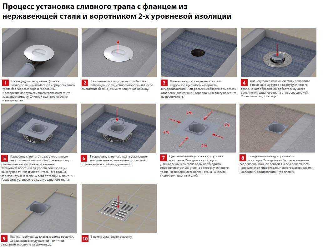 Сливной трап для душа: выбор и принципы монтажа