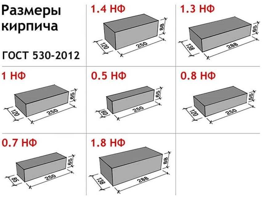 Размер кирпича: стандартный красный облицовочный, полуторный, белый