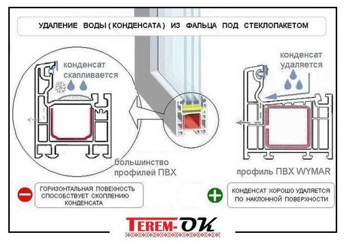 Почему потеют пластиковые окна: 7 возможных причин и способы устранения