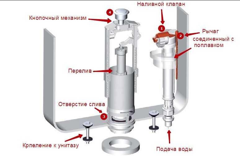 Течёт бачок унитаза - ремонт своими руками - строительство и ремонт