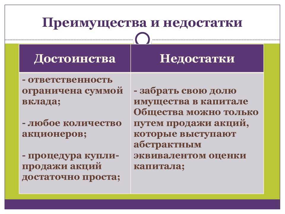 Достоинства и недостатки квартир на первом этаже