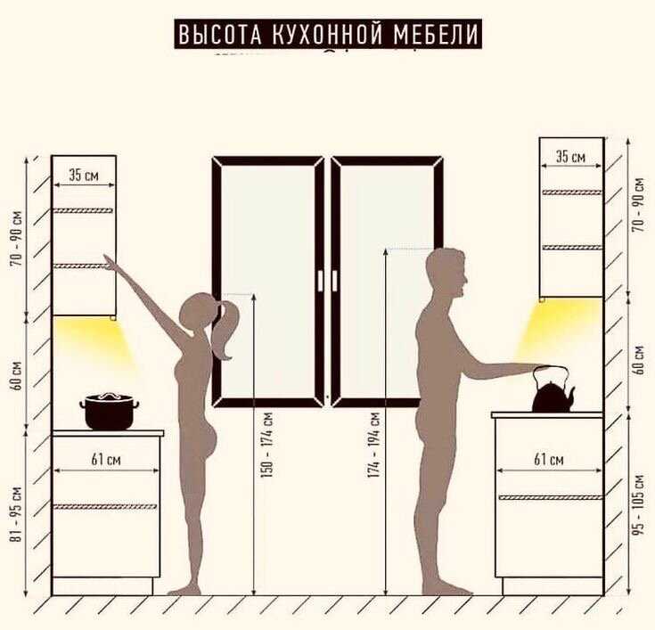 Эргономика кухни | домфронт